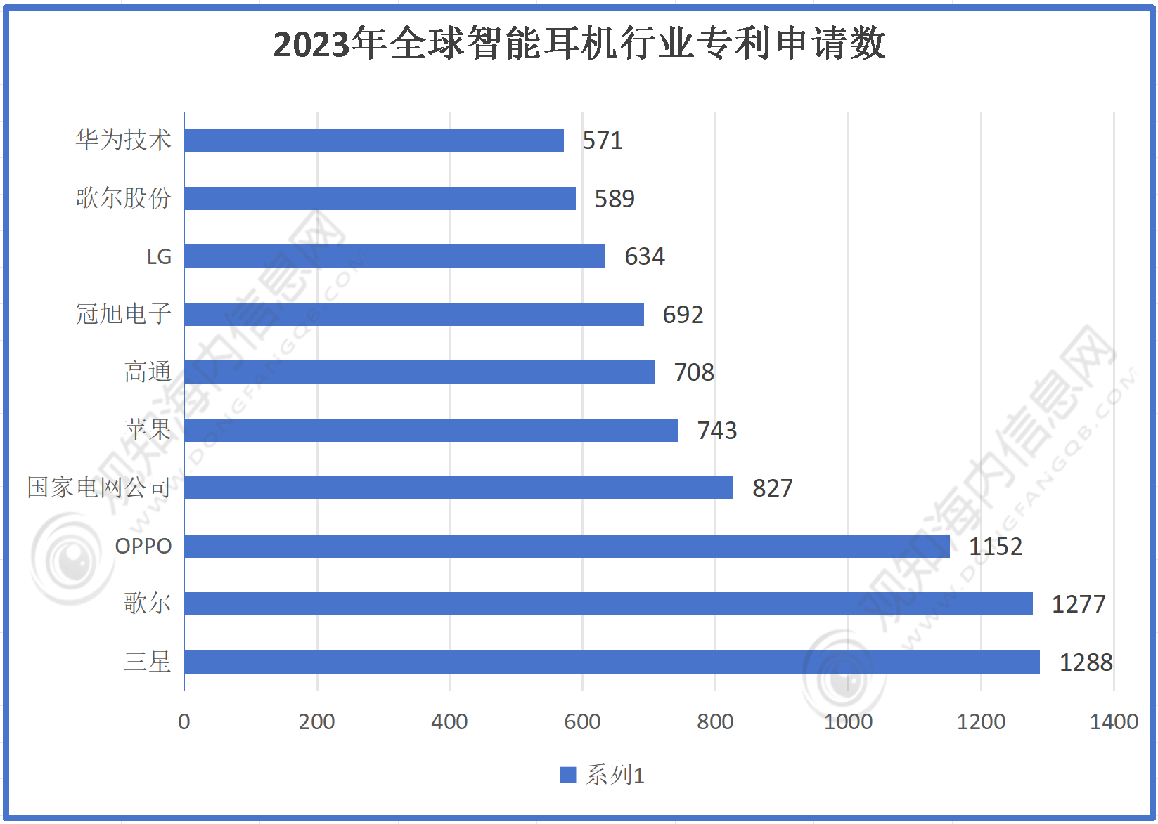 业市场规模有望突破56亿同比增长10%「图」米乐m6最新市场调研！预计2024年耳机行(图1)