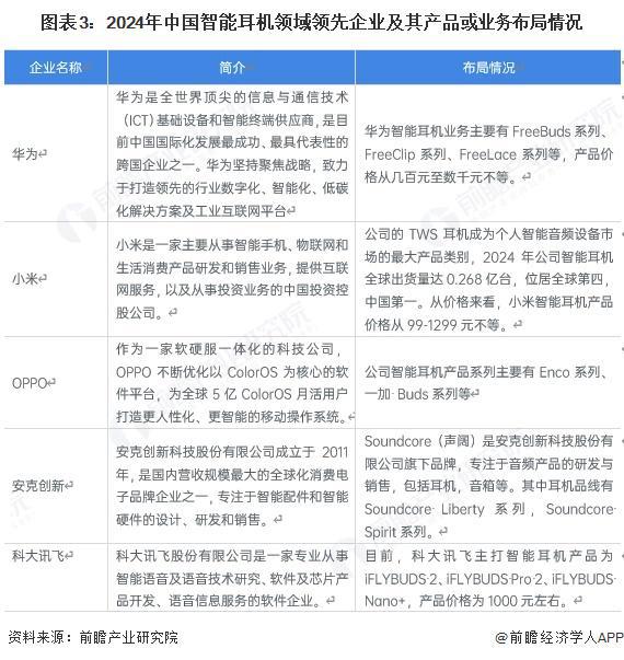 机行业市场规模约70亿美元 TWS占比约65%【智能耳机】行业市场规模：2024年中国智能耳(图3)
